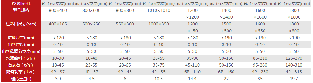 细碎机