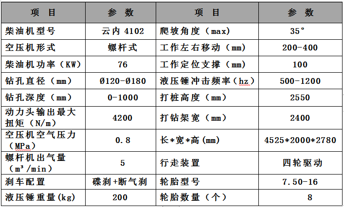 螺杆式打钻一体机