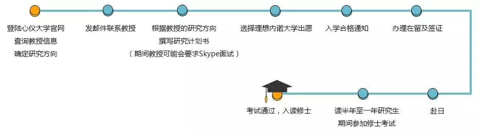 烟台日本读研