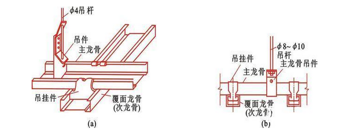 轻钢龙骨