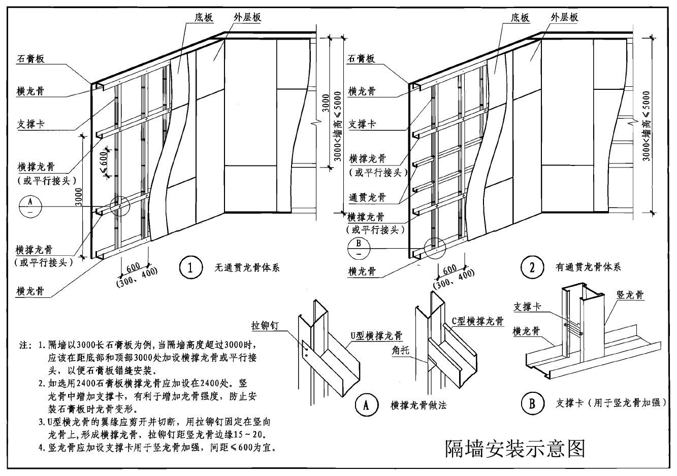 轻钢龙骨隔墙