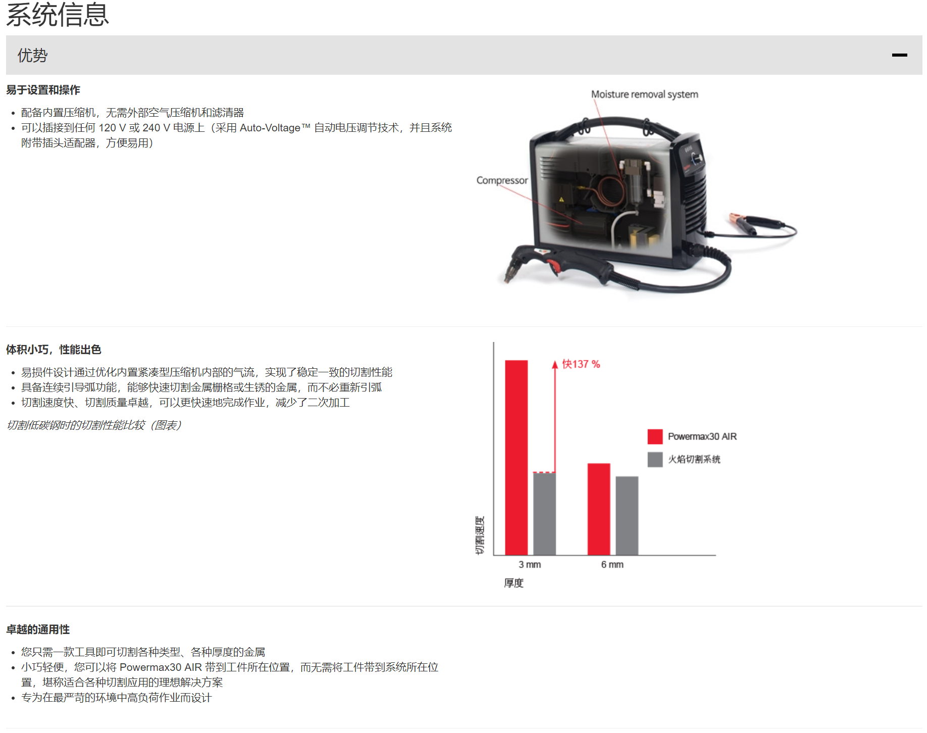 Powermax30 AIR 等離子