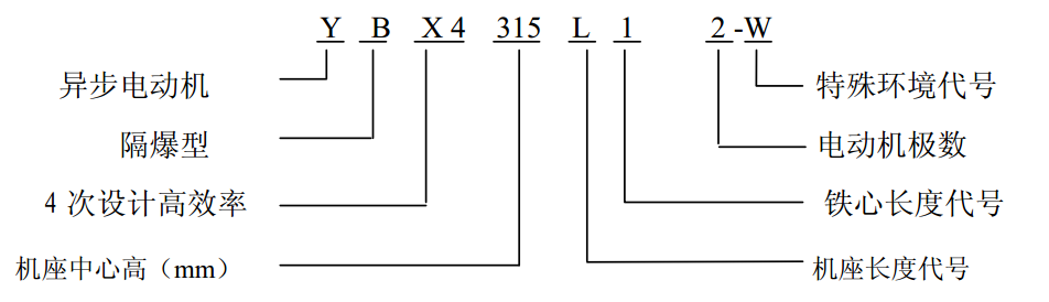 1562126120504064.png YBX4 同乐城娱乐网反水电动机