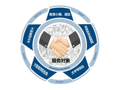 华信