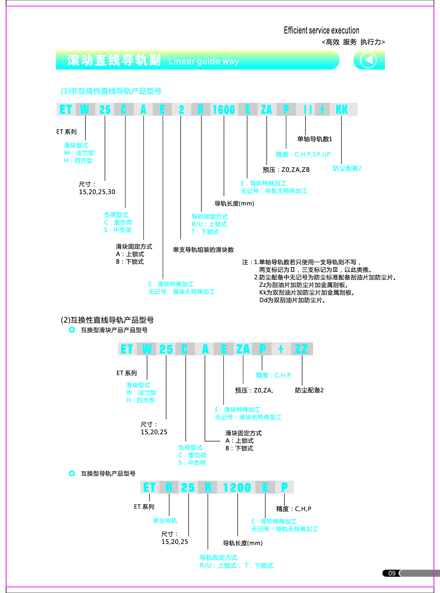 直线导轨滑块