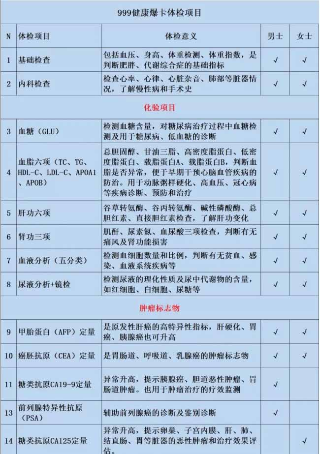 1562305524450574.jpg 新鄉體檢