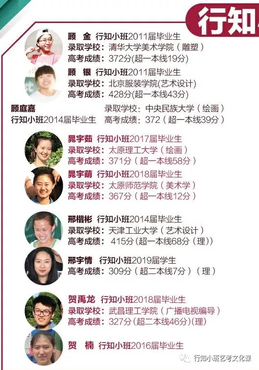 太原艺考文化课