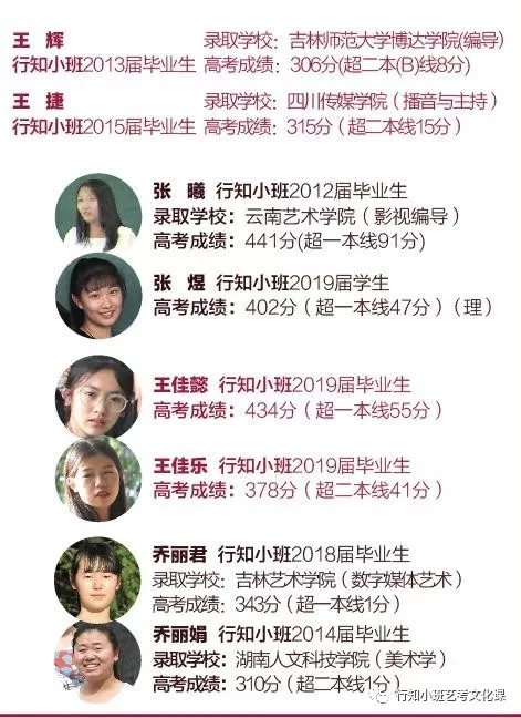 太原艺考文化课