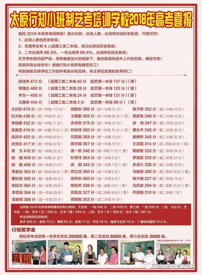 太原艺考文化课