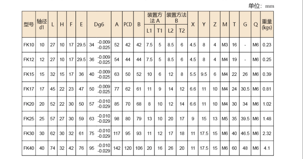 FK系列滚珠丝杠支撑座（圆型固定侧）