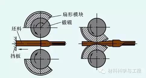 沈陽鋁棒廠家