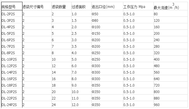 袋式過濾器