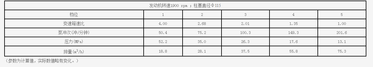 油田700壓裂車