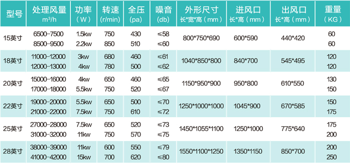 双进风低噪音高压风柜
