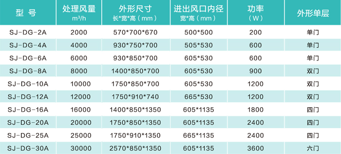 低空排放油烟净化器（经济款）