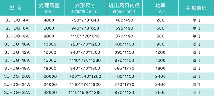 低空排放油烟净化器（豪华款）
