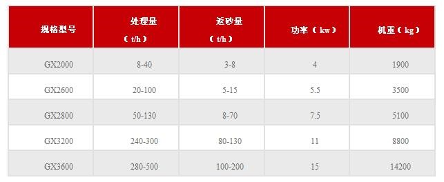 移動(dòng)破碎洗沙設(shè)備