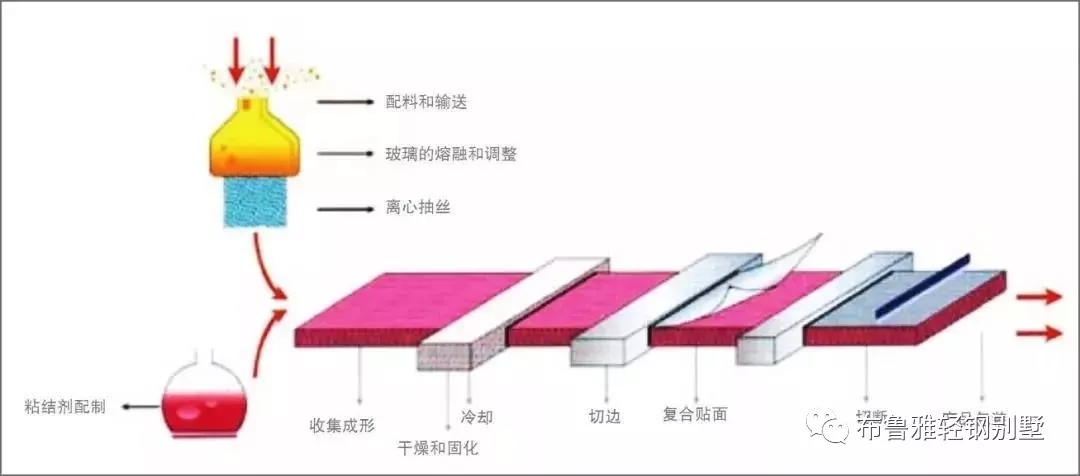 1562913256344694.jpg 玻璃纤维棉
