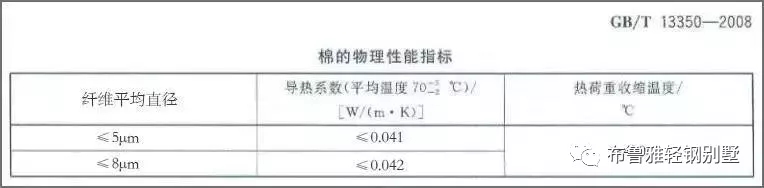 1562913285167819.jpg 玻璃纤维棉