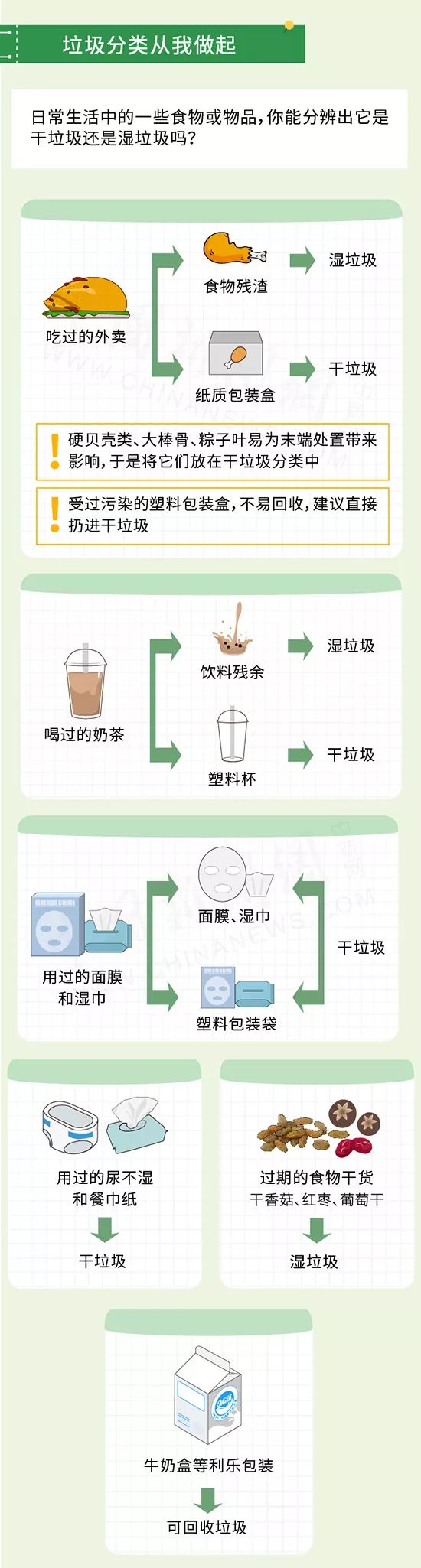 垃圾