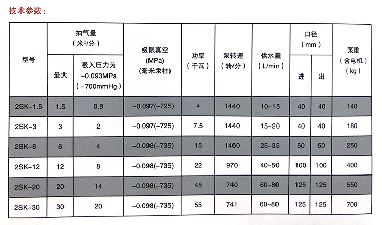 2SK系列水環(huán)真空泵