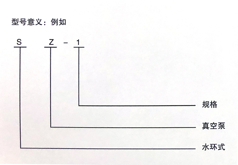 SZ型水環(huán)式真空泵及壓縮機(jī)