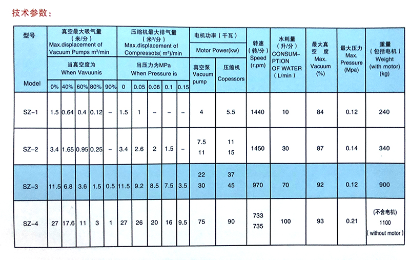 SZ型水環(huán)式真空泵及壓縮機(jī)