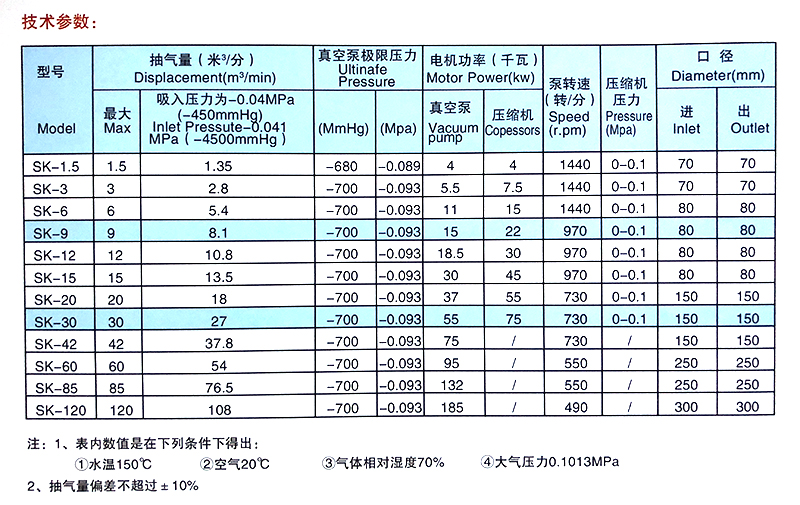 SK系列水環(huán)式真空泵及壓縮機(jī)