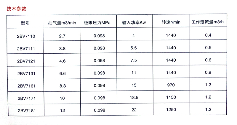 2BV7系列分體水環(huán)真空泵