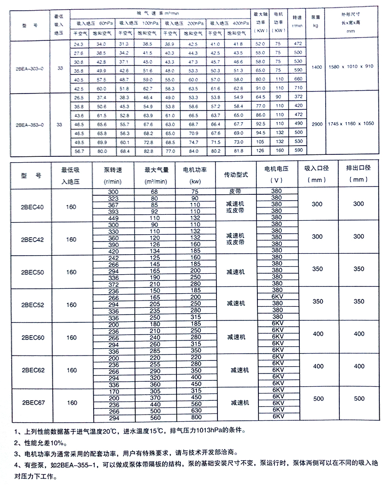 2BE系列水環(huán)真空泵