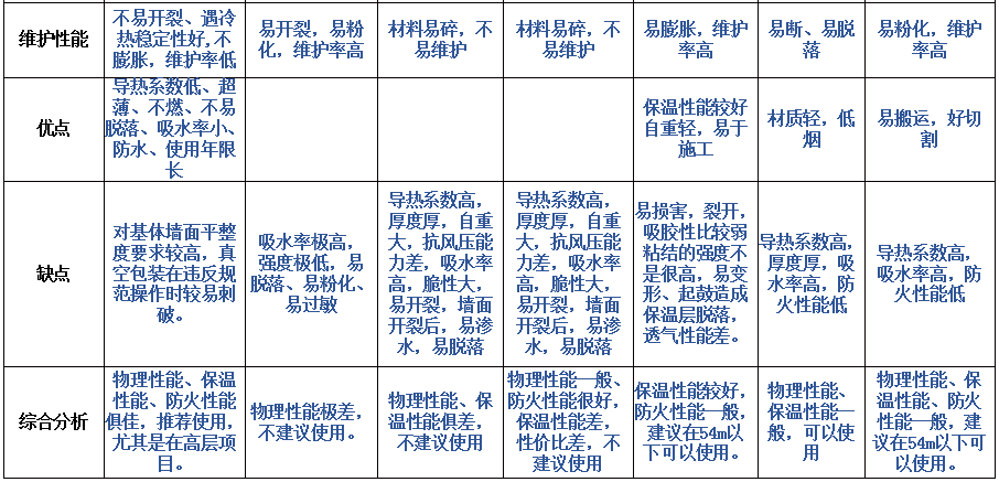 新型外墙保温材料