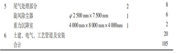 氨酸管式反应器