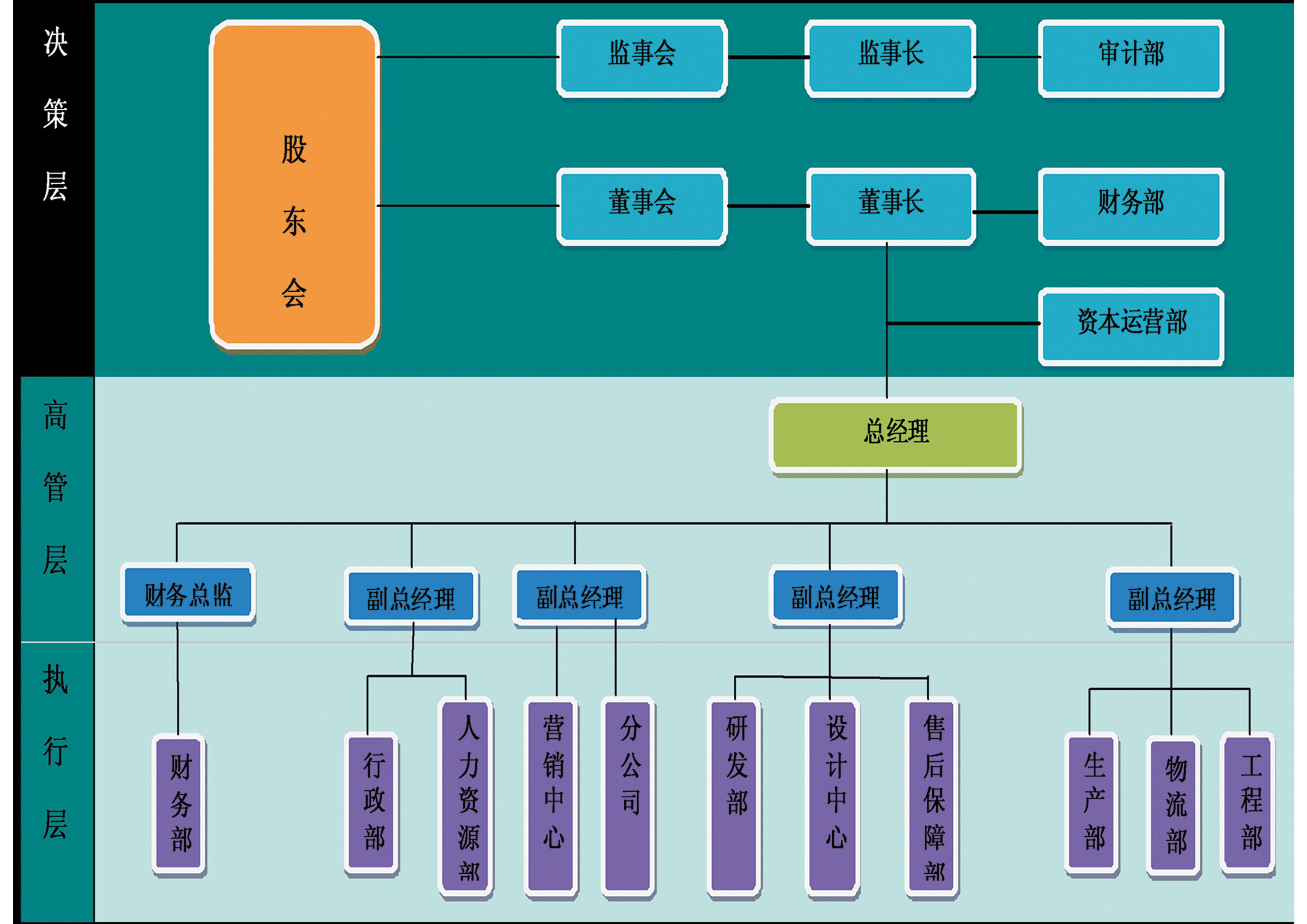 组织架构|组织架构-内蒙古晶新科技有限责任公司