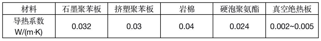 辽宁科途