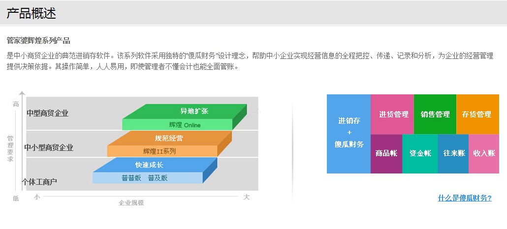 惠州管家婆