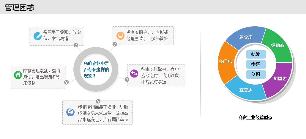 惠州管家婆