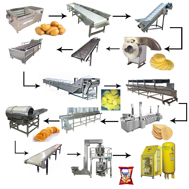 薯片油炸线