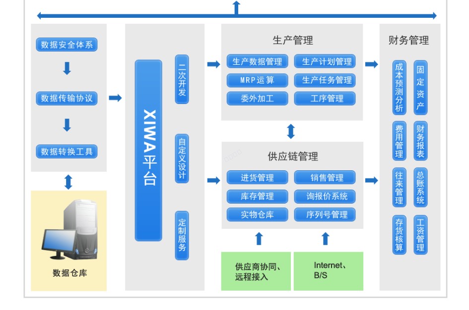 惠州管家婆