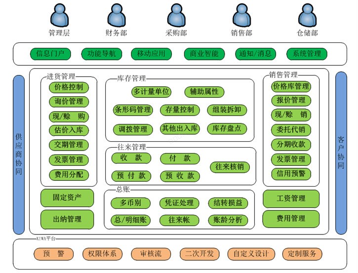 惠州管家婆