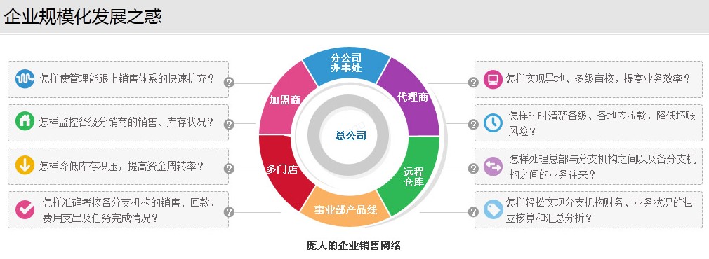 管家婆分销ERP V3/A8