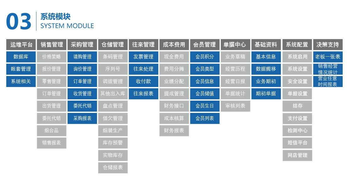 管家婆分销ERP V1