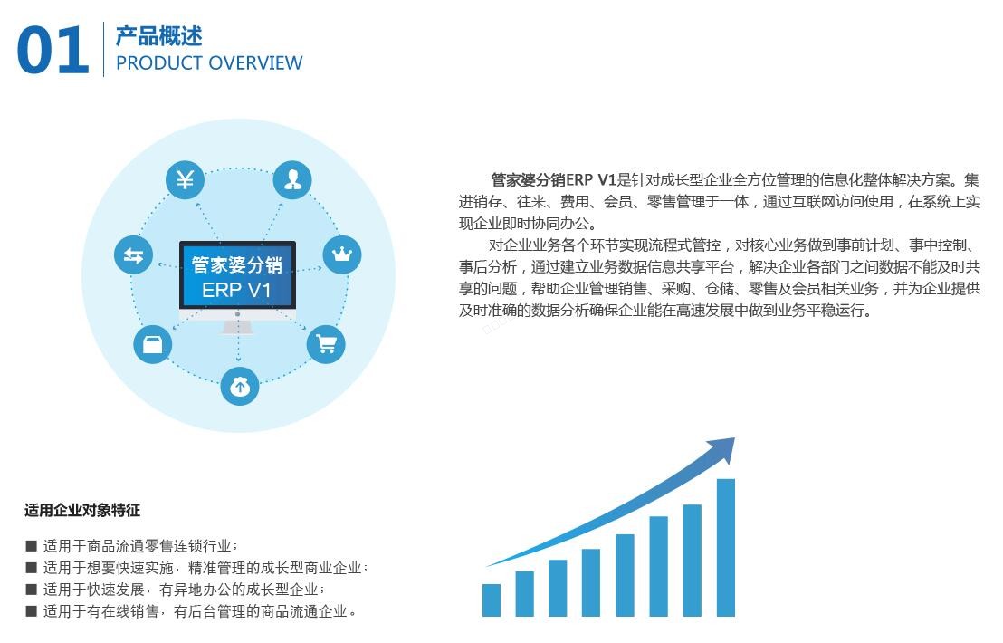 管家婆分销ERP V1