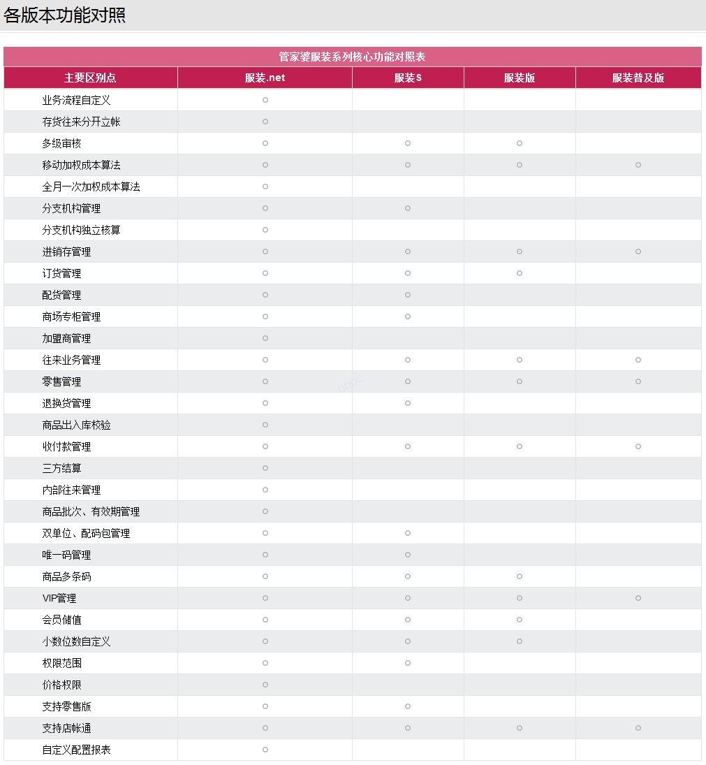 管家婆服装.NET
