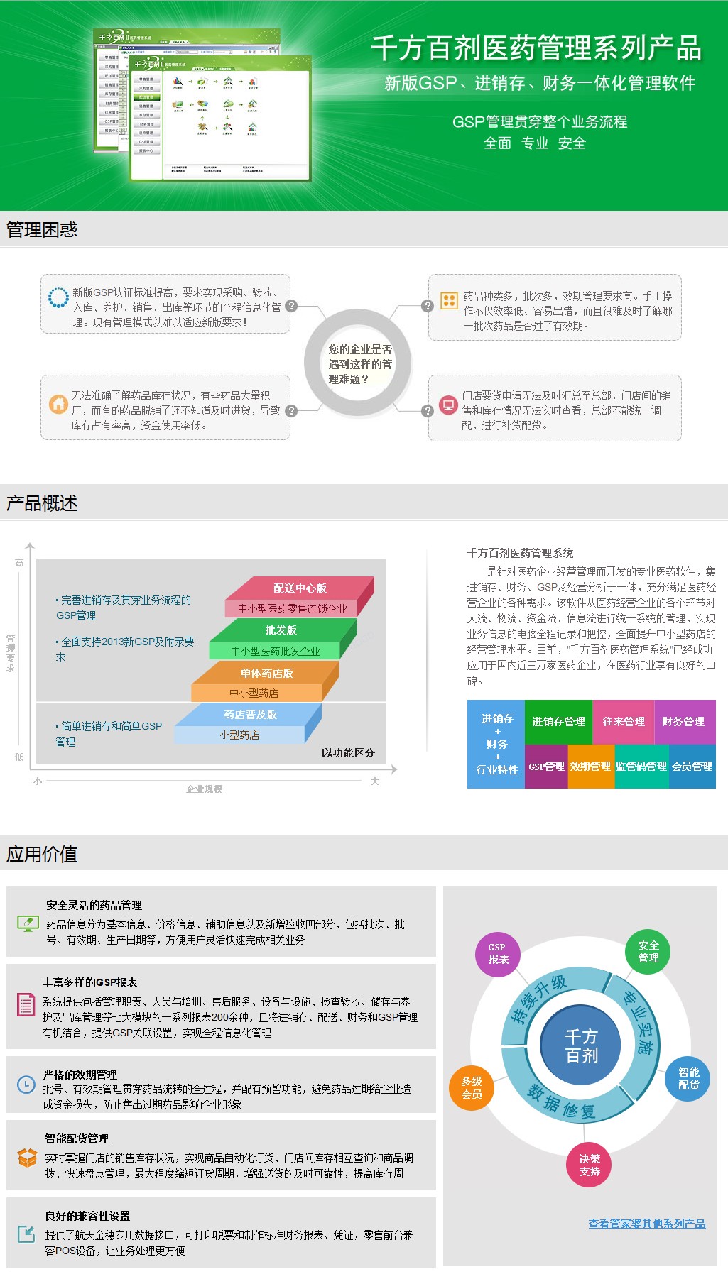 千方百剂药店普及版