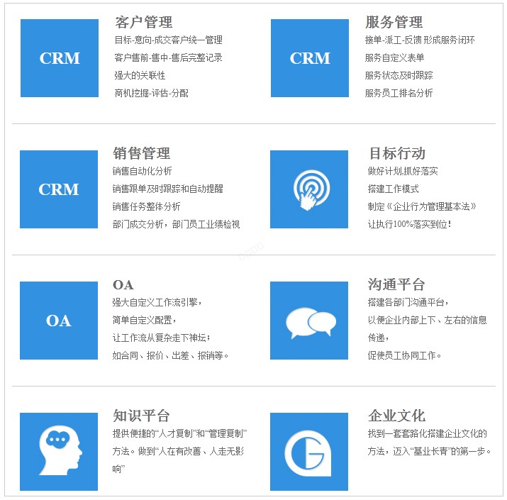 任我行协同CRM