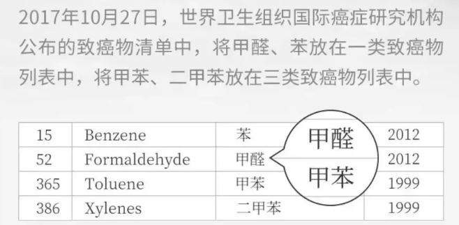 1564211801855872.png 厦门除甲醛