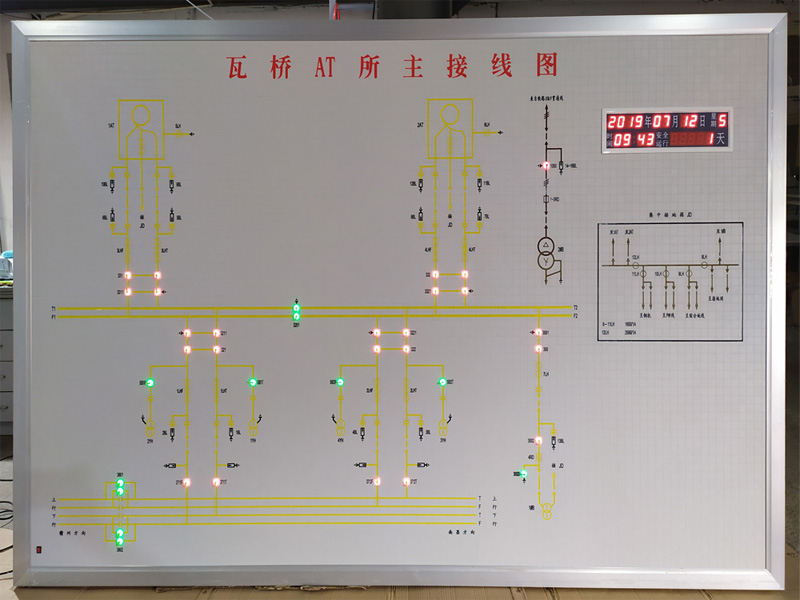 牵引所模拟屏