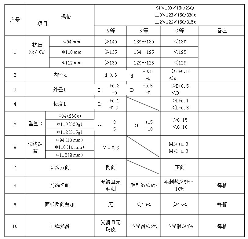 FDY纸管