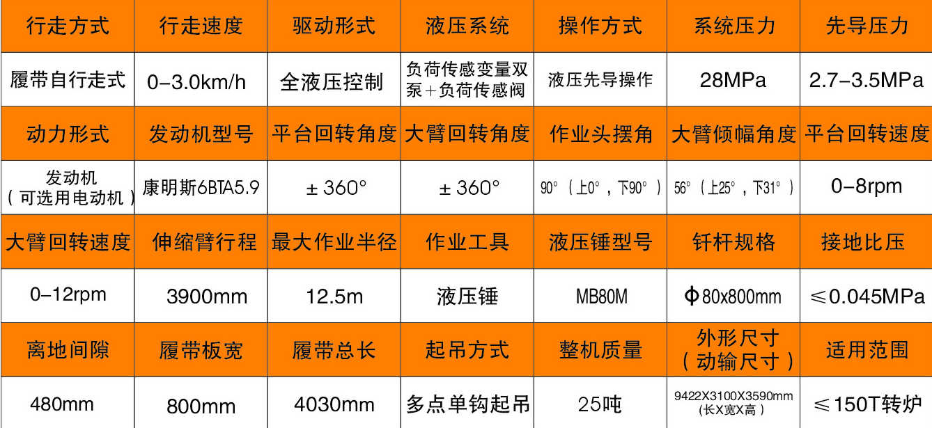 冶金用拆炉机拆包机