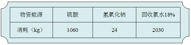 含鐵廢物